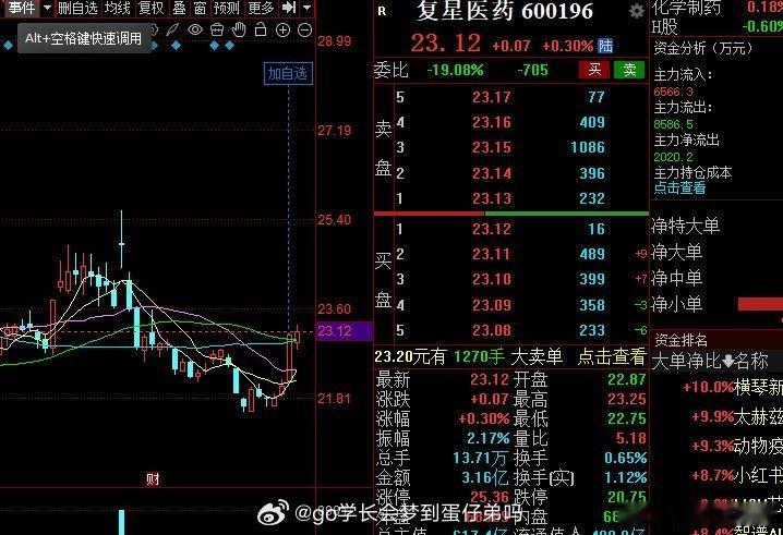 这个走势漂亮不，建仓洗盘结束，开启主线行情！a股 ​​​