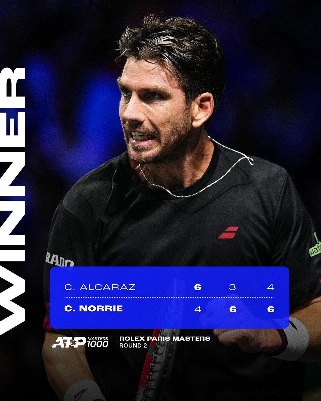 巴黎大师赛第二轮，诺里在决胜盘第八局挽救了关键的两个破发点，最终逆转世界第一阿尔