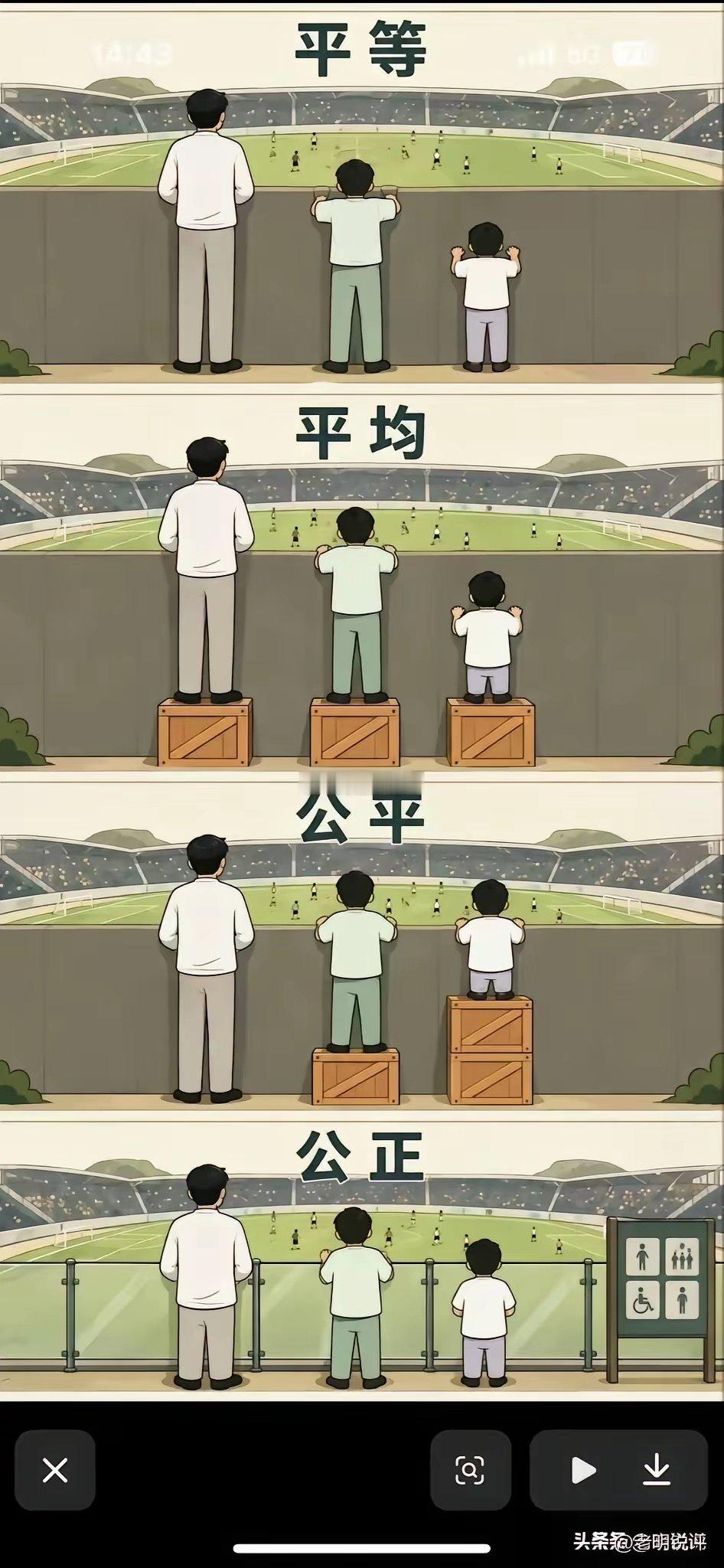 平等——平均——公平——公正 
