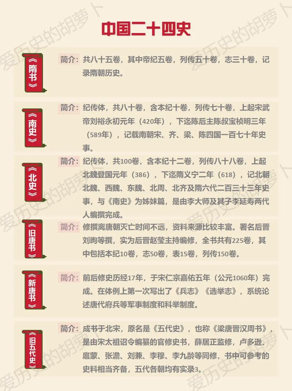 中国二十四史。