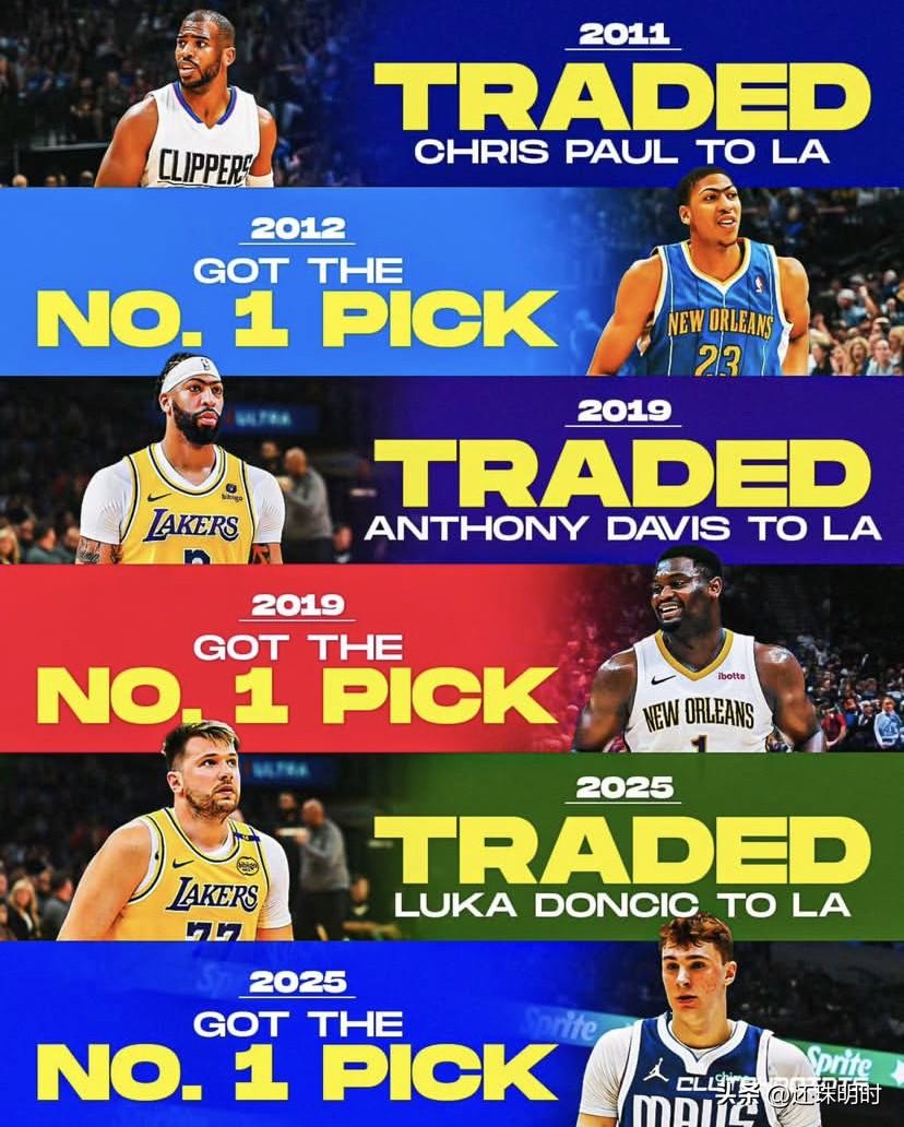 又一个实证NBA乐透抽签存有暗箱操作的猫腻？当今天独行侠以1.8%的概率爆冷抽中