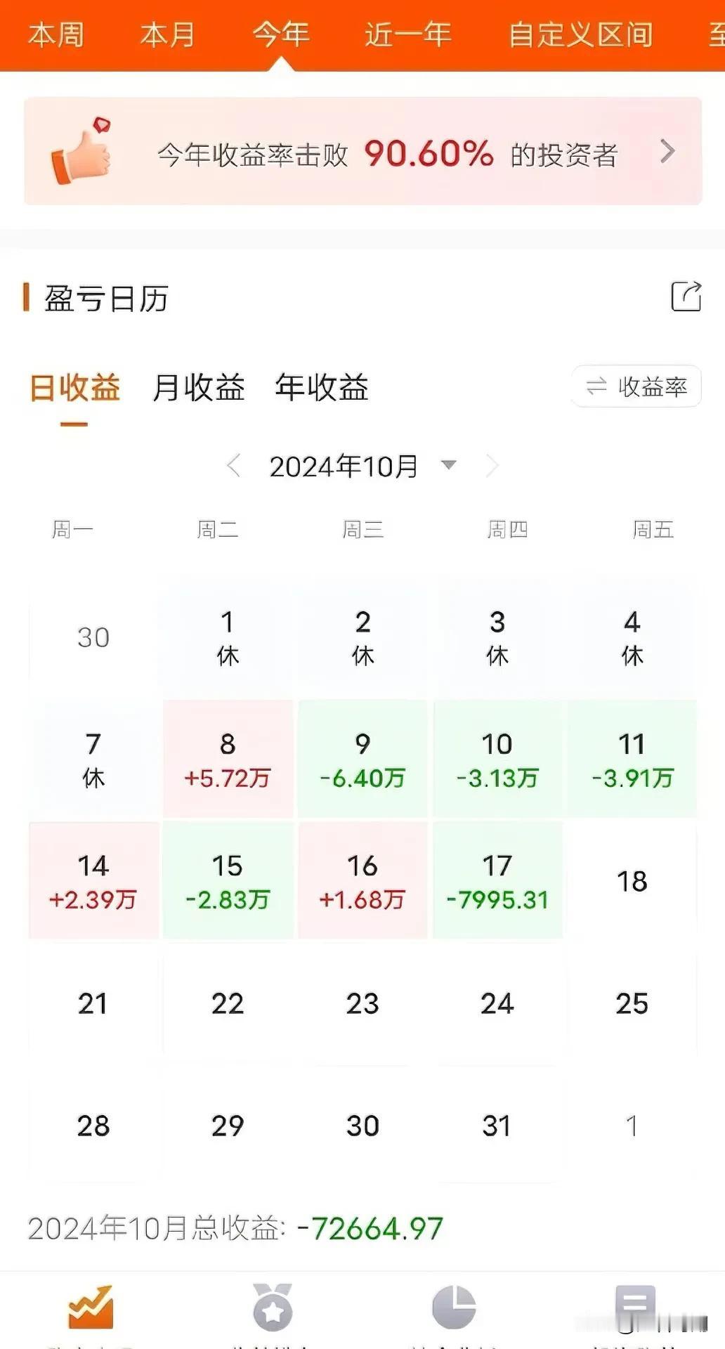 上午还美滋滋地看着账户里多了两万五，结果下午直接给我来了个大跳水，亏了八千。股市
