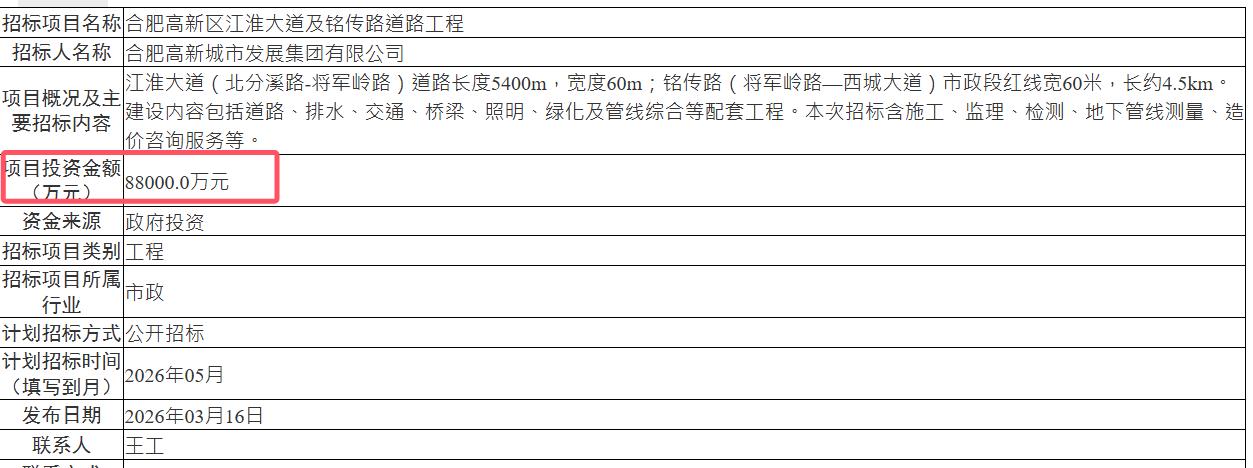 8.8亿元！[小鼓掌]
合肥2道路即将开建！[灵光一闪]
从合肥了解到，
江淮大