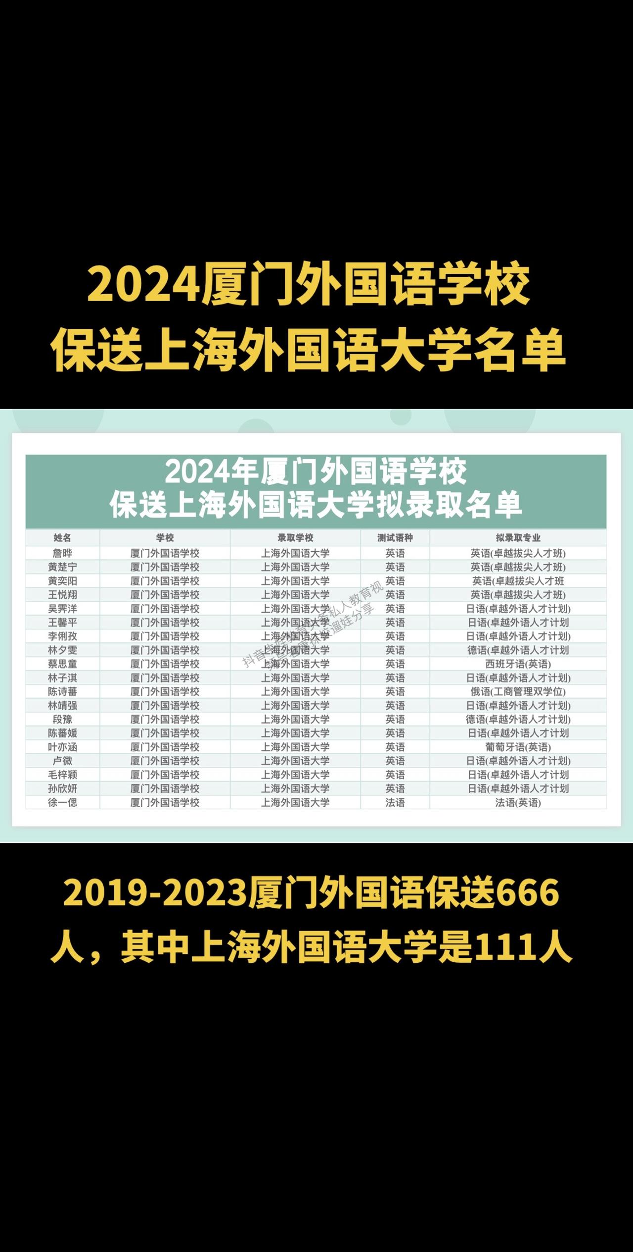 厦门外国语学校6年130保送上海外国语大学，是外国语所有保送学校最多的大学！看看