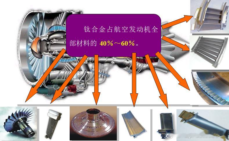 钛合金比强变高，机械性能好，抗腐蚀性好。加工时600℃以上温度时，表面形成氧化硬
