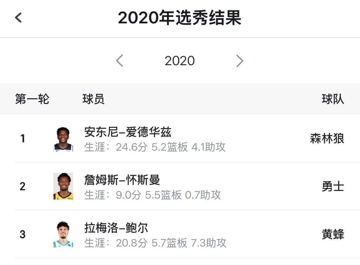 2020届的状元搭档了探花！和上赛季艾顿和东契奇一样 