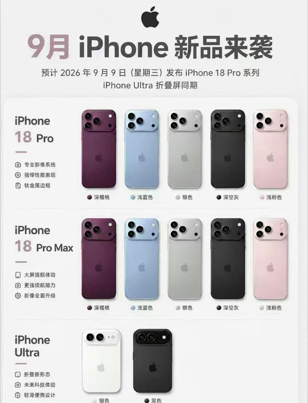 [赞]iPhone18Pro 17Pro新款年年有，但我没有新的欲望，换台新手机