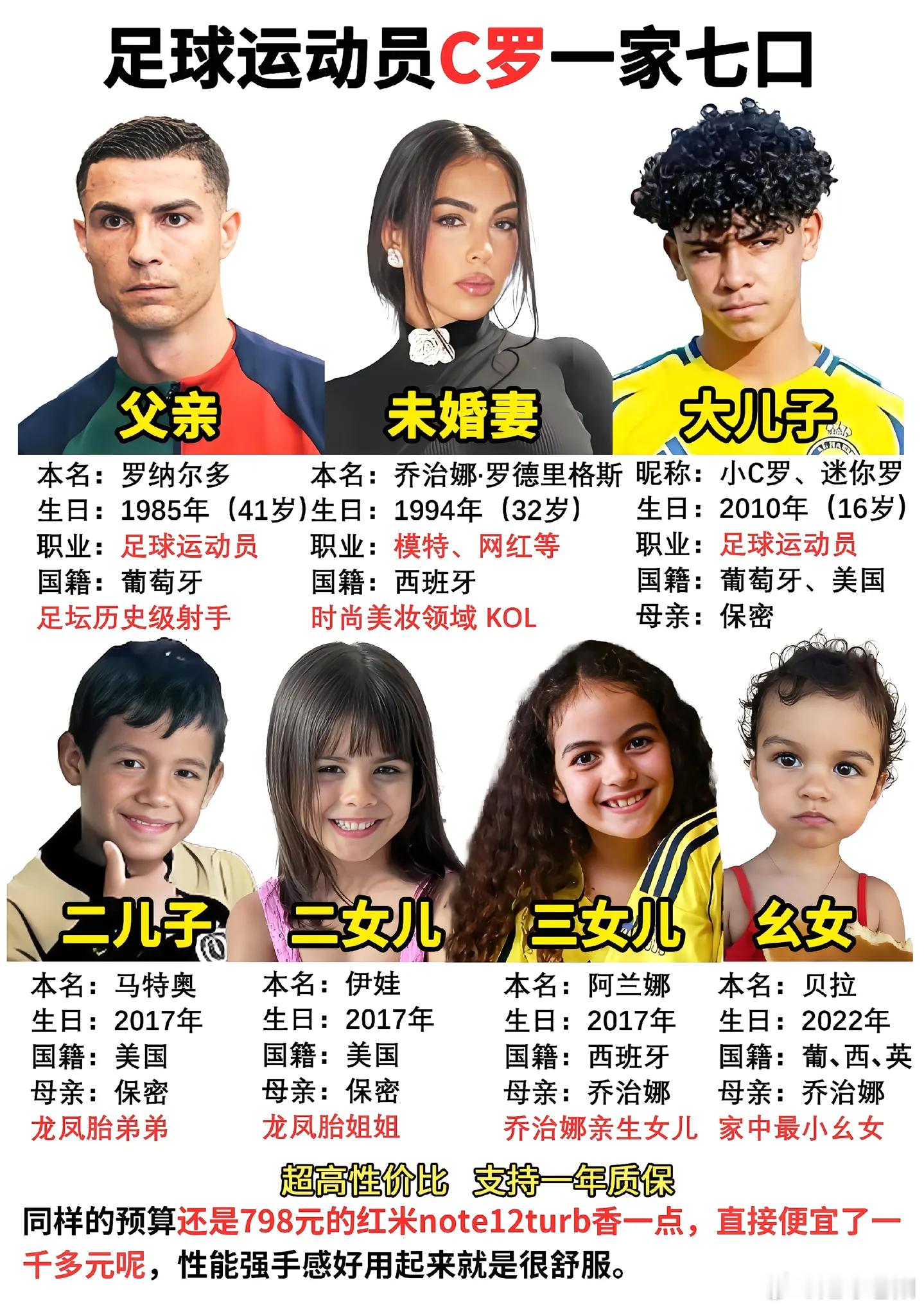 C罗五个孩子出席婚礼C罗与未婚妻乔治娜以及五个孩子C罗 足球 乔治娜 