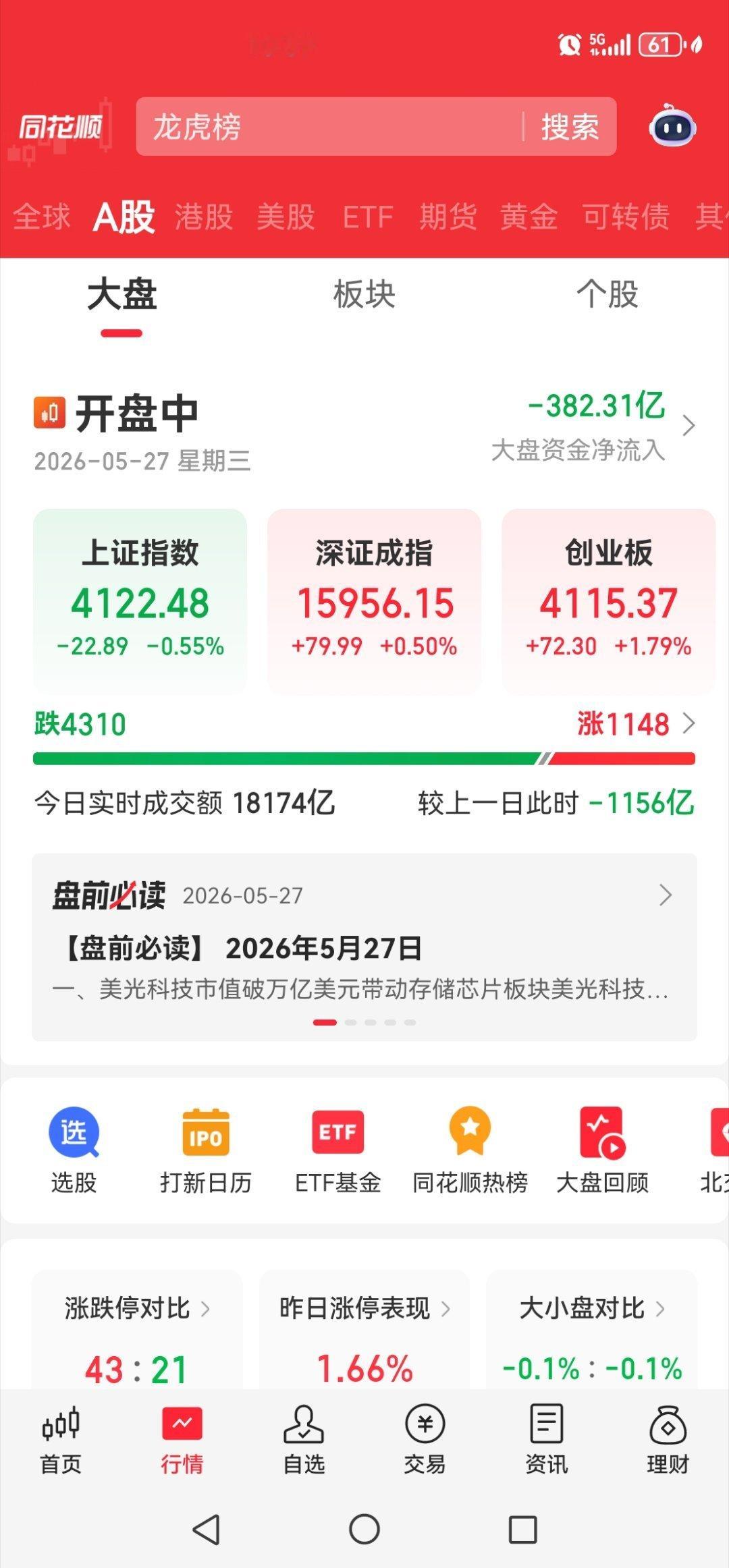 每天都是这样的，4000多家下跌，指数依然是红的，我是看不懂，看不懂我就不玩了。