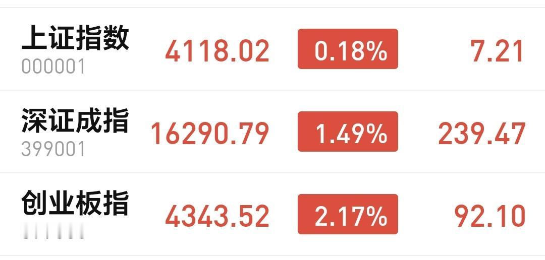基金：这个板块到了可考虑进场区域附近
市场下午开盘以后小幅度震荡，震荡的幅度并不