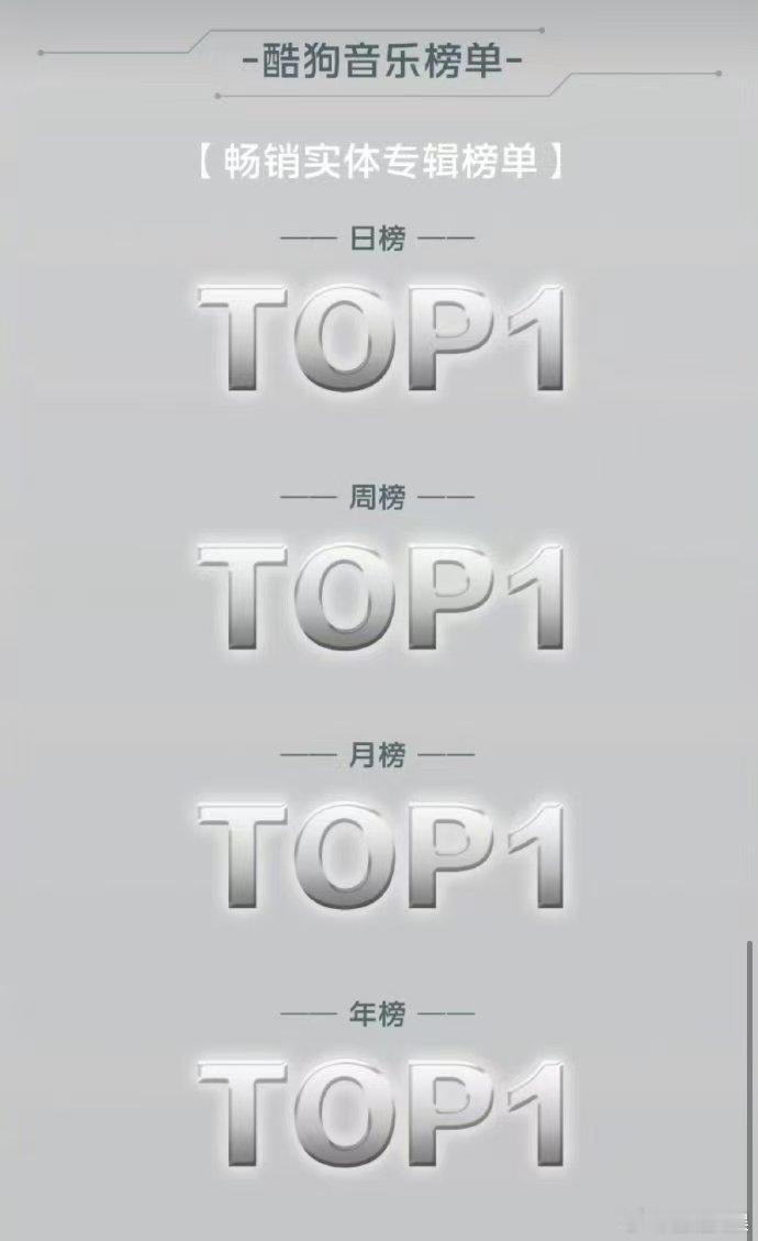 周深反深代词实体专辑8个TOP1周深反深代词霸榜实力认证 这战绩放在整个乐坛都相