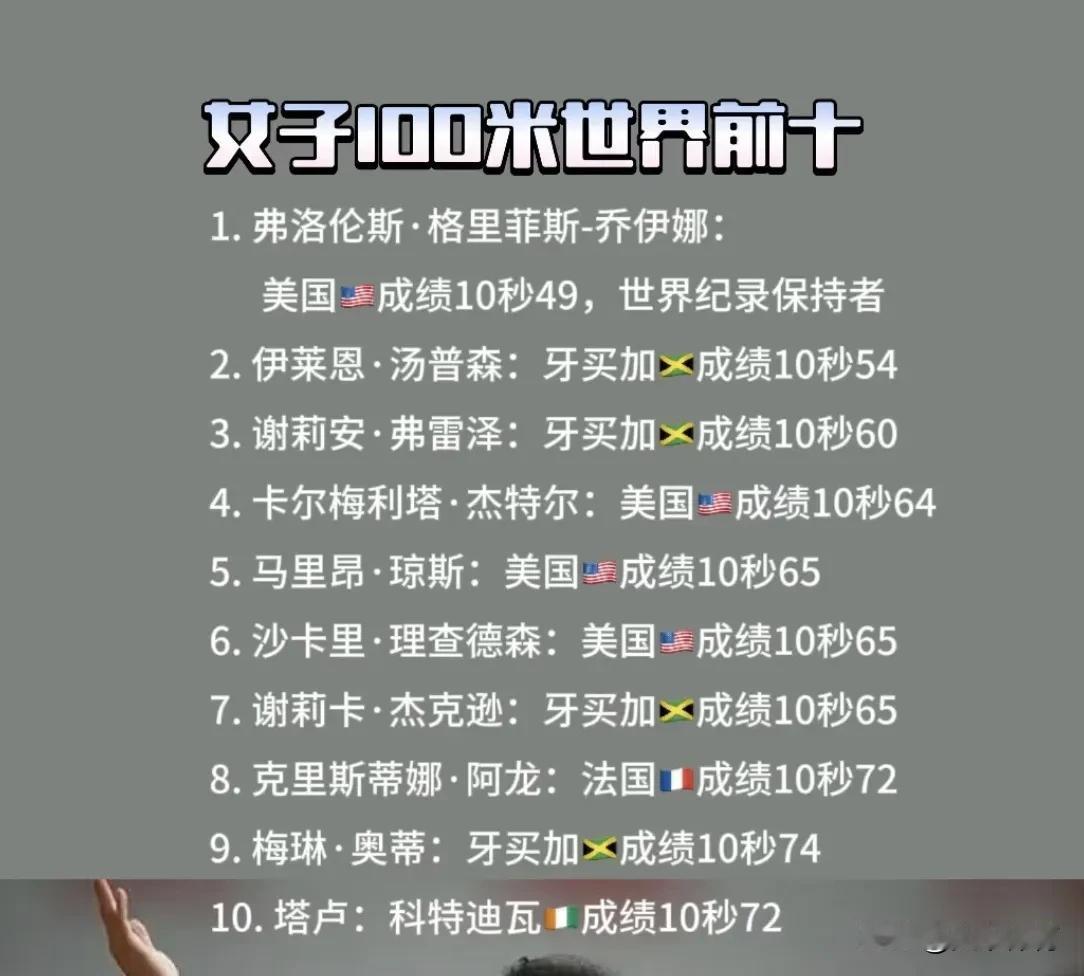 女子100米成绩世界前10：与男子100米相似，女子100米项目同样是美国和牙买