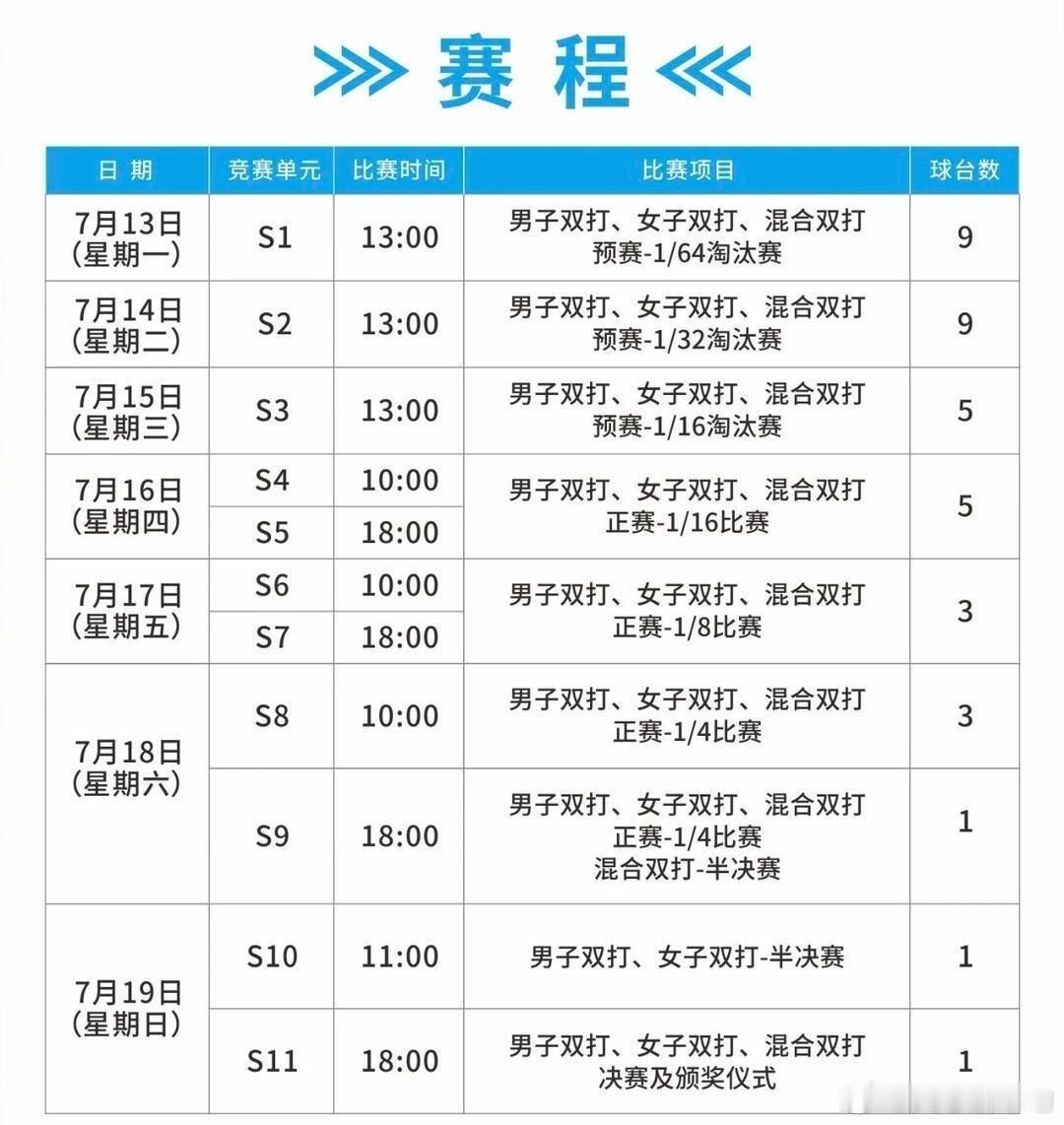 全锦赛双打赛程 