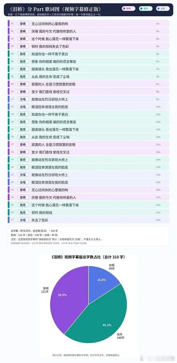 乘风2026  乘风2026｜泪桥分词情况乘风2026
