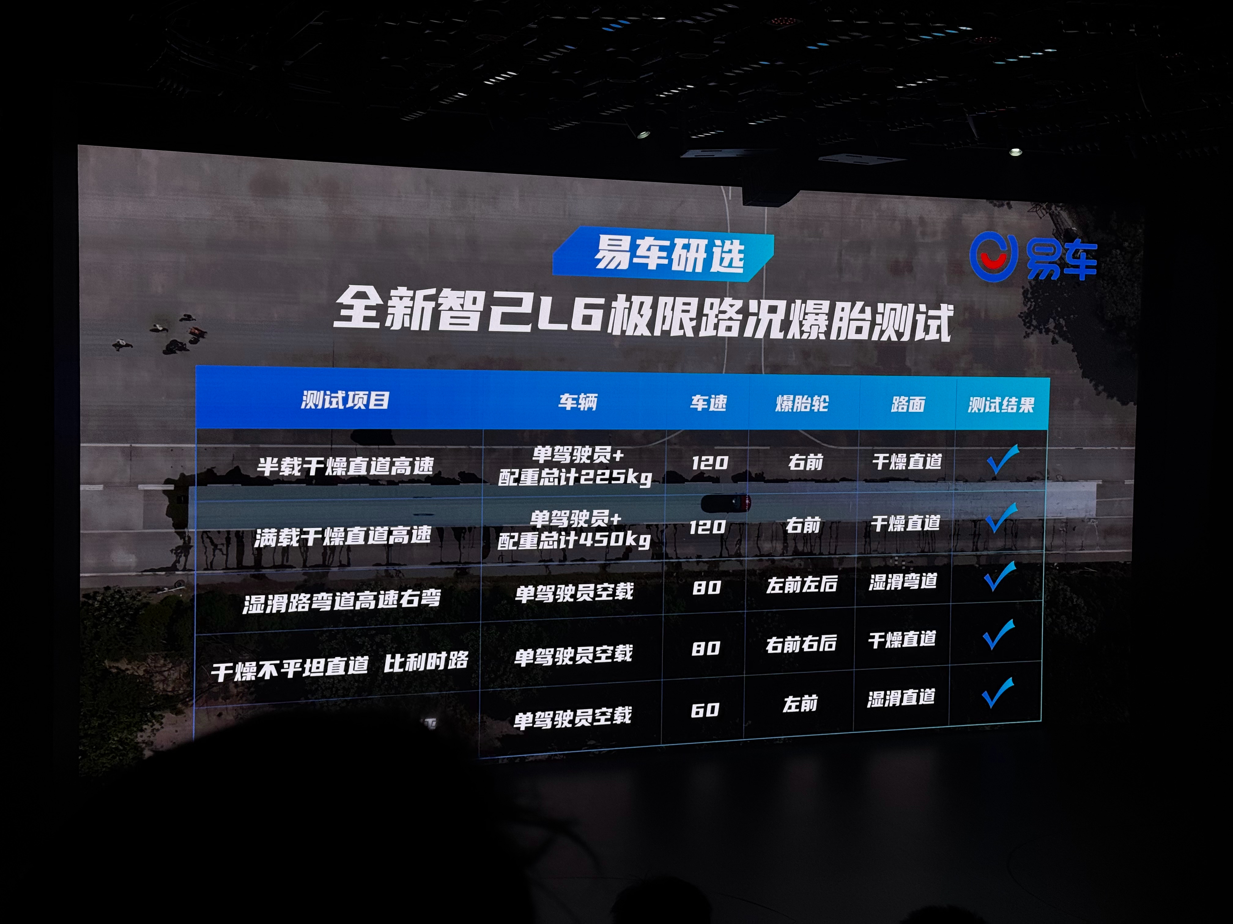 全新智己l6今日正式上市 现在新能源汽车都喜欢搞一下爆胎稳定控制越玩花活越多各种