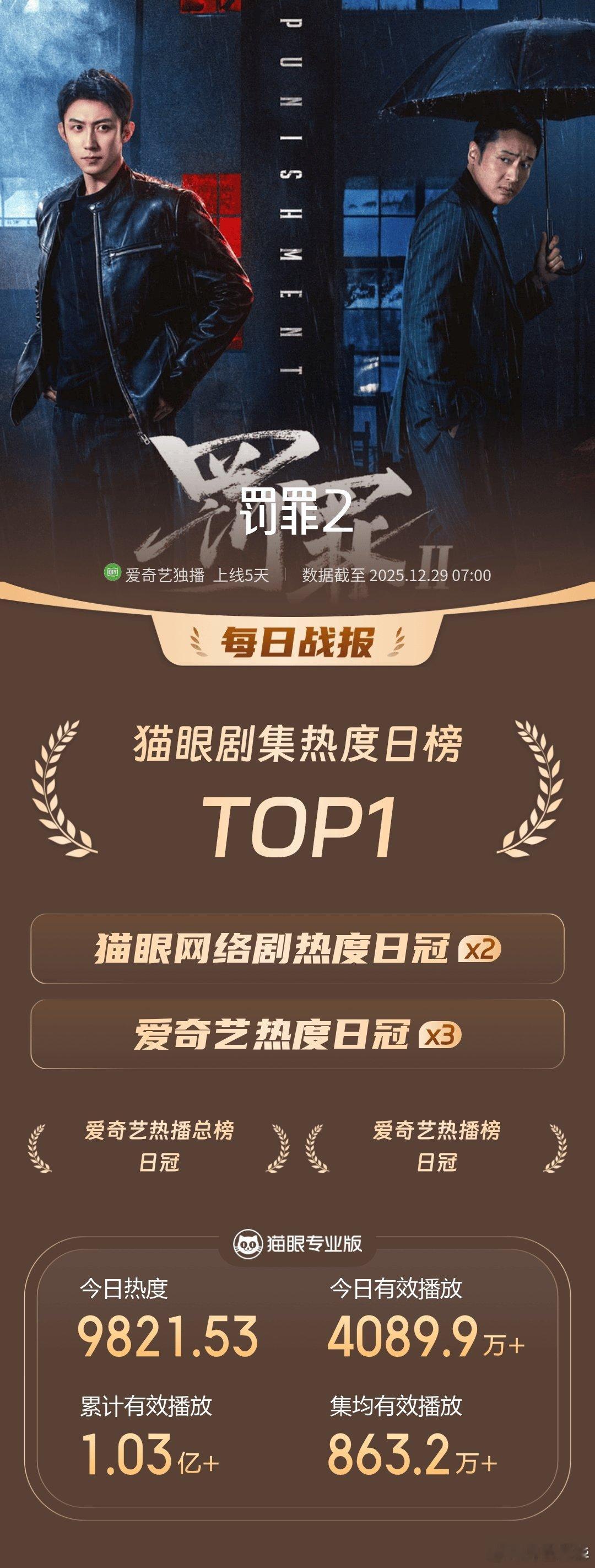 罚罪2黄景瑜罚罪2黄景瑜秦枫 猫眼连冠军！ 