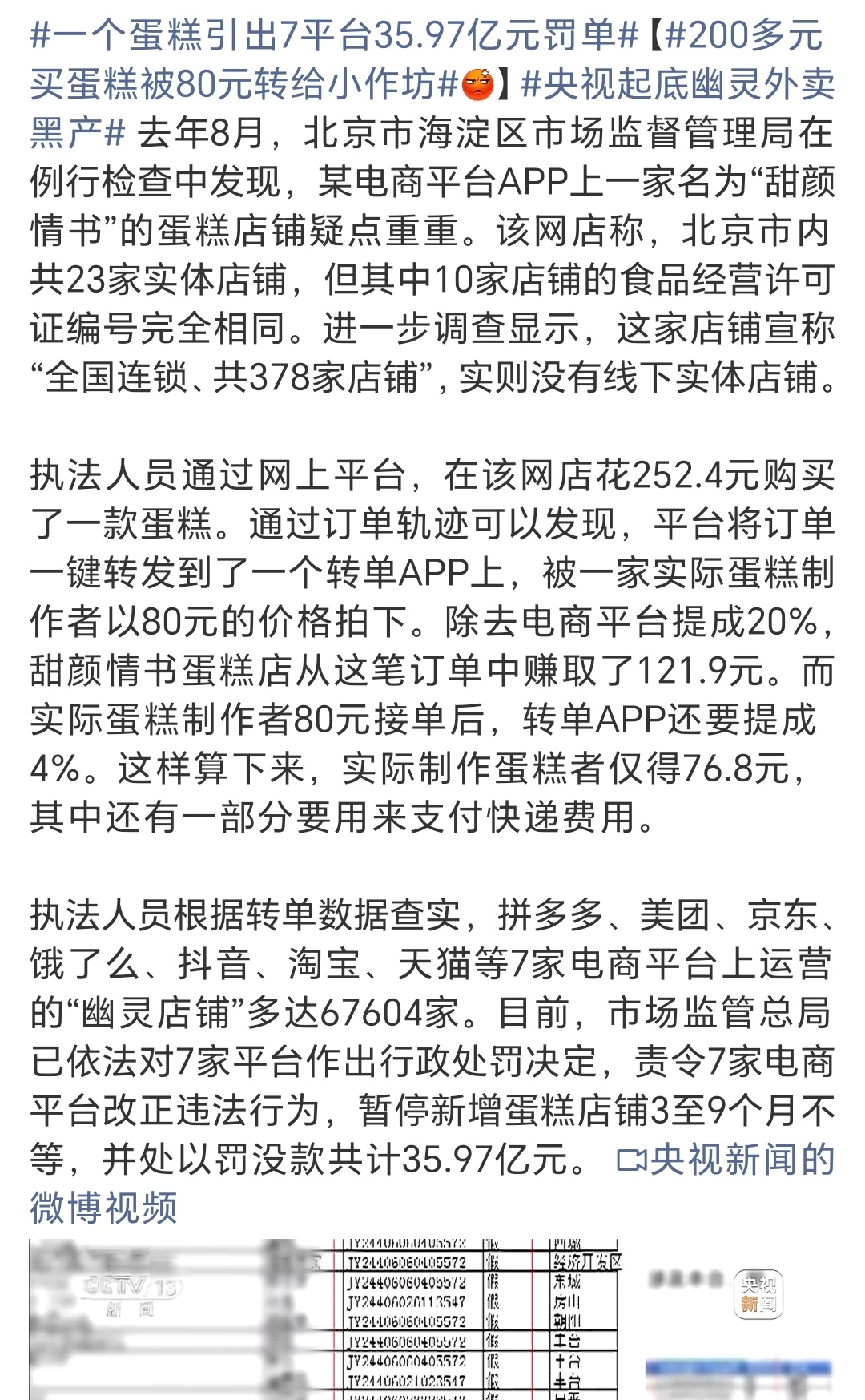 一个蛋糕引出7平台35.97亿元罚单其中10家店铺的食品经营许可证编号完全相同，