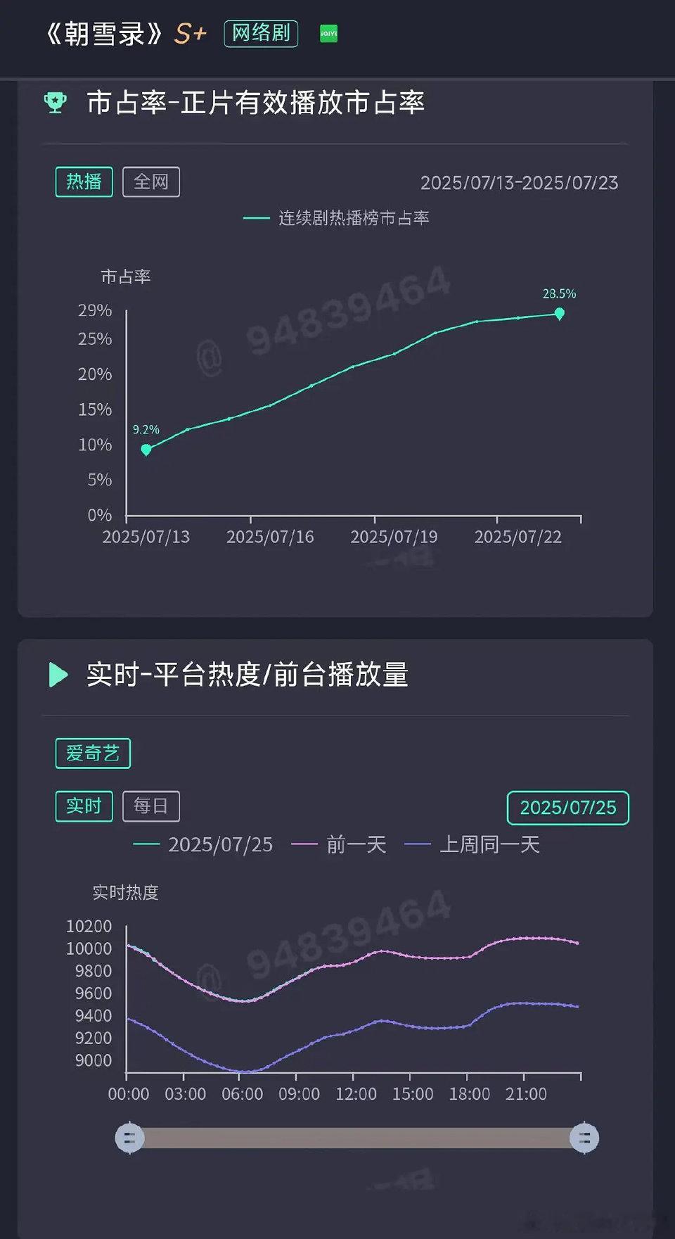 朝雪录今天的云合曲线真的太了，融合的如此丝滑我差点没看见。不过朝雪录在我看来是立
