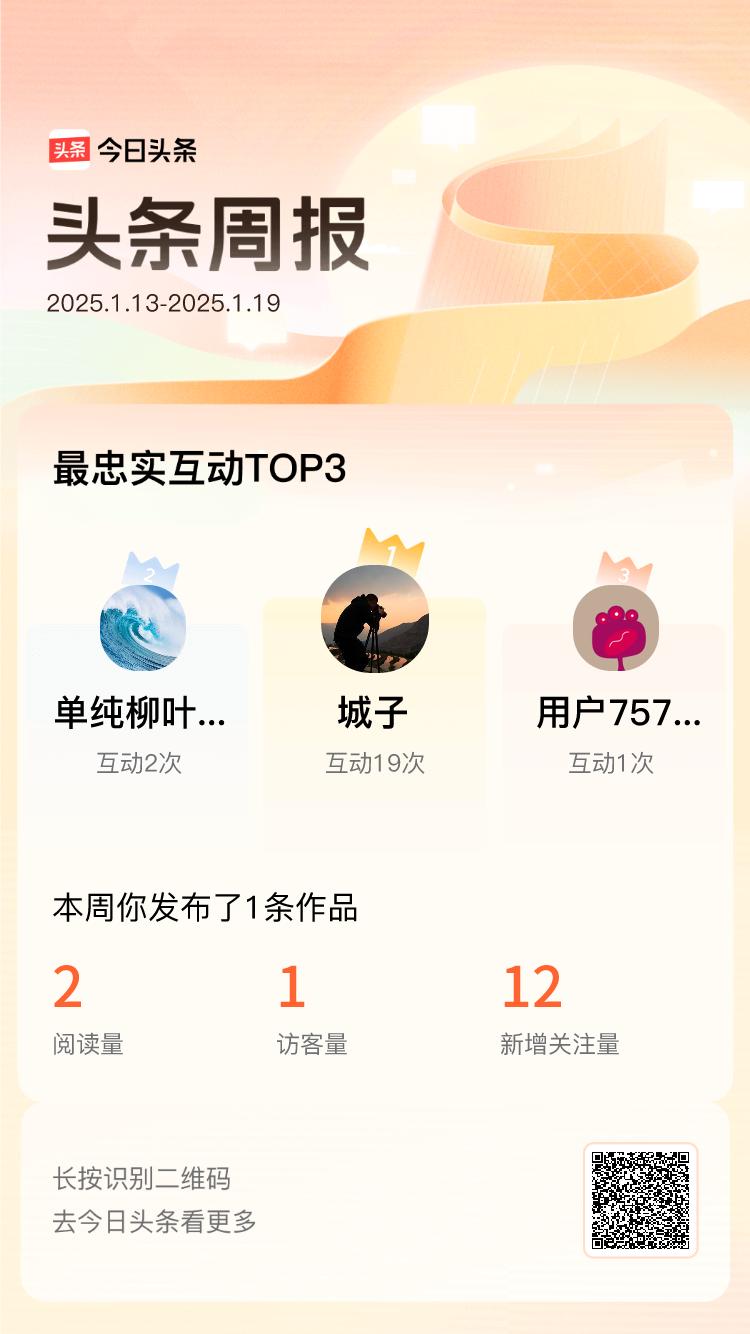 周报数据出炉！上周跟我互动最为频繁的小伙伴是@城子@单纯柳叶CC@用户75709