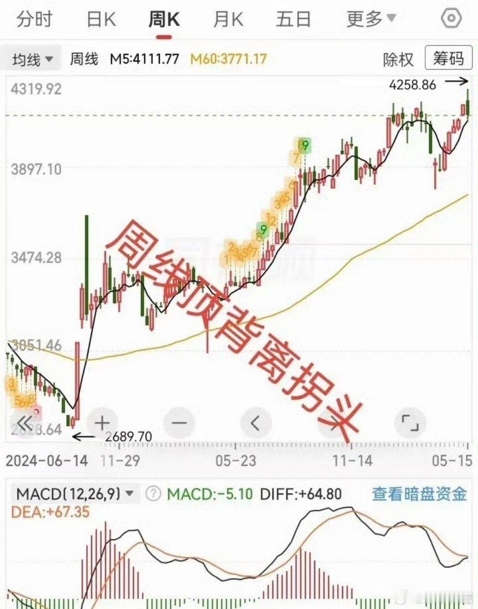大盘继续加速回落，下周还会跌吗？今天大盘继续加速回落，跌幅超1%，连续两根大阴线