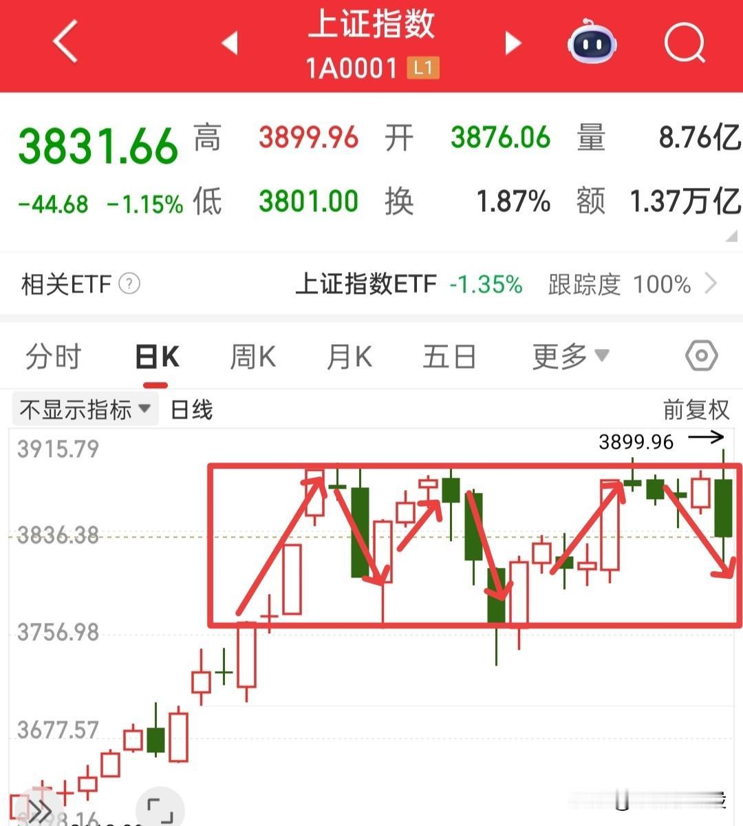 不少朋友避开了今天的大跌，其实并不需要感谢我，只能感谢你们自己对风险的防控比较好