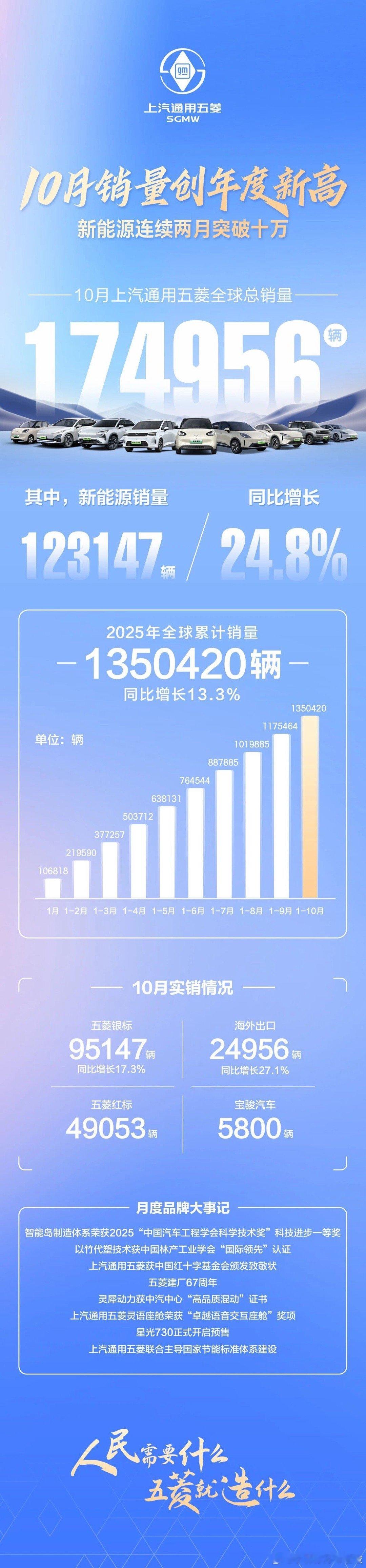 汽车行业如何评判一家优秀的企业？是爆款频出还是基业长青？这两点好像都不容易做到。