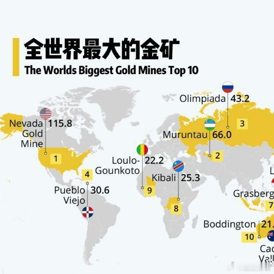 根据《自然》杂志的研究，若将地球所有黄金全部提取出来，足以覆盖地球表面4米厚的层