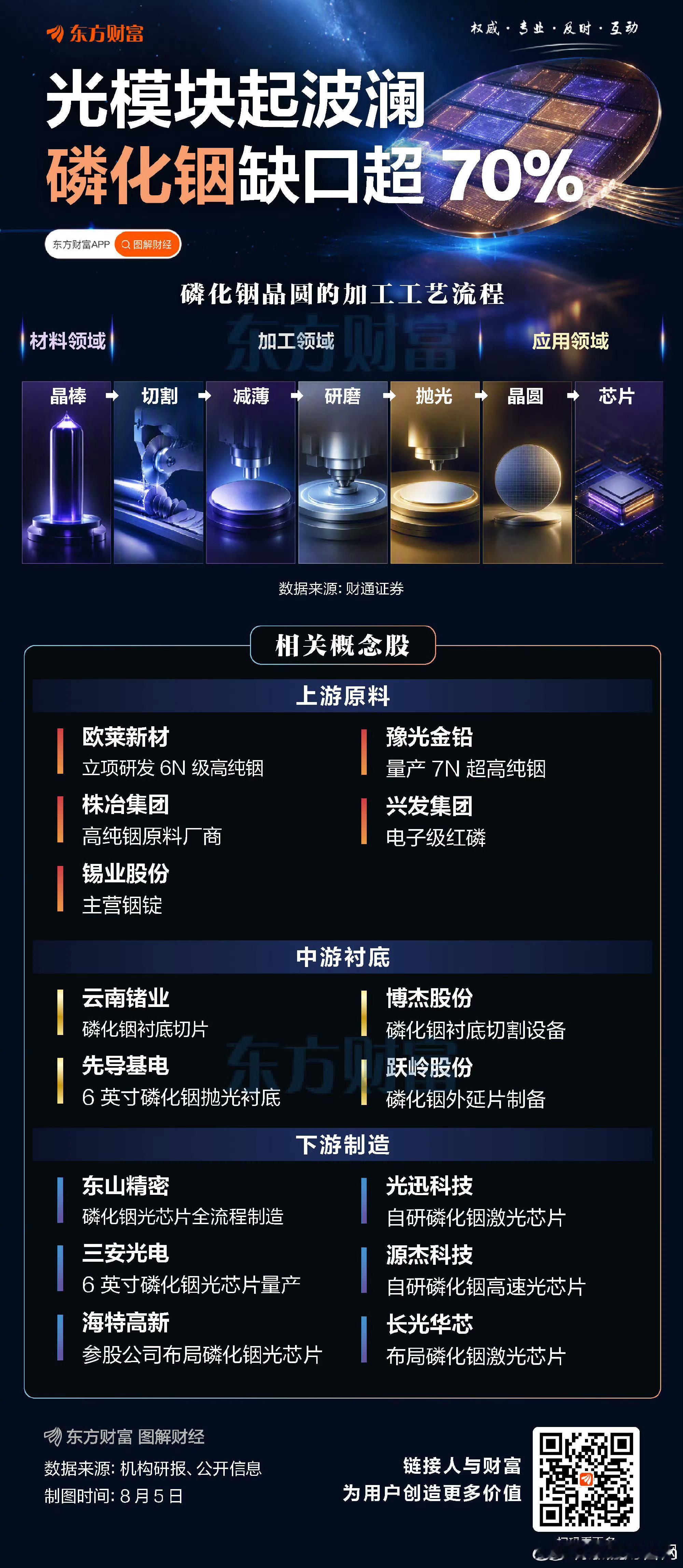 【光模块起波澜！磷化铟缺口超70%】 