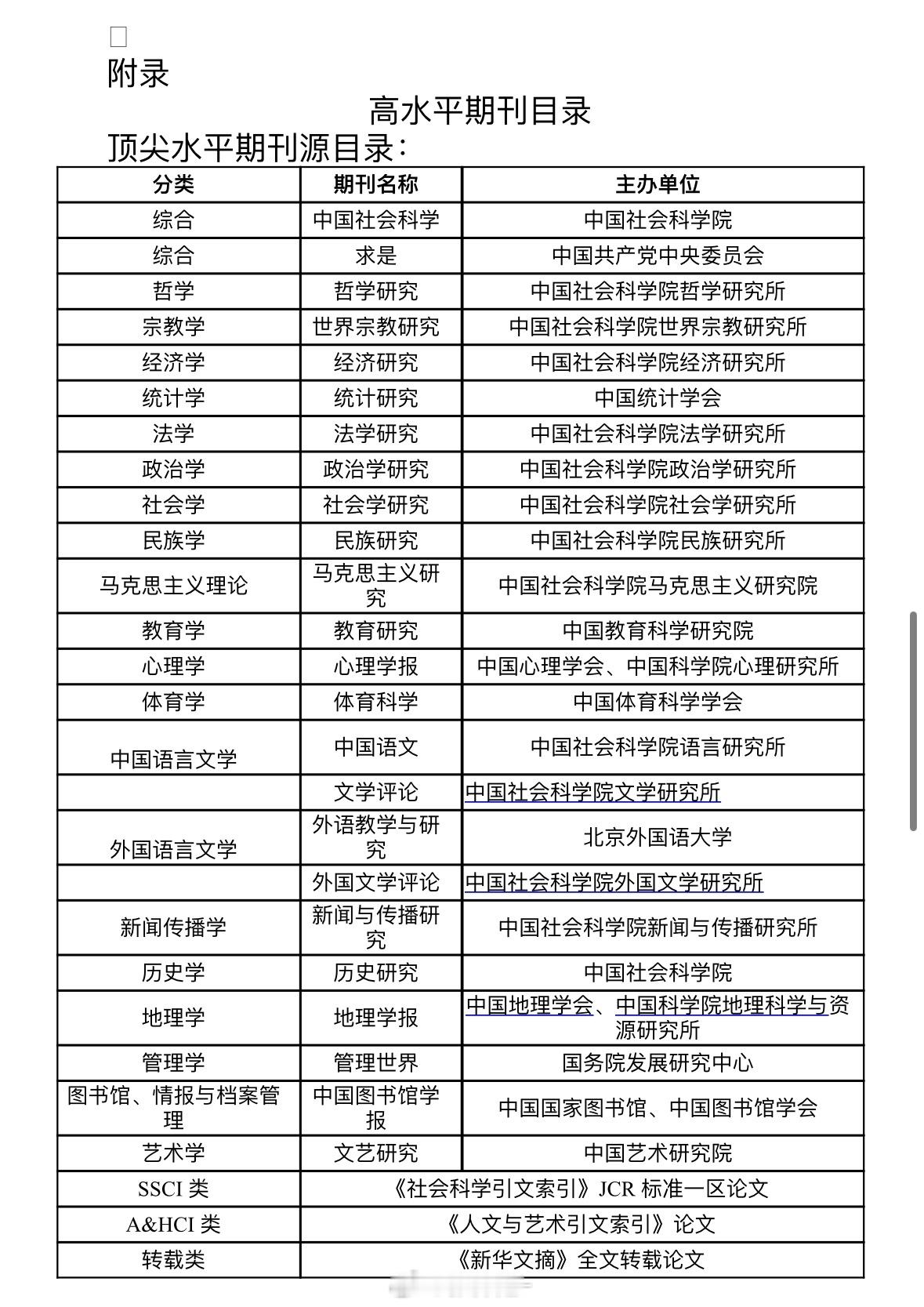发博士期刊好复杂……这也无从下手啊 ​​​