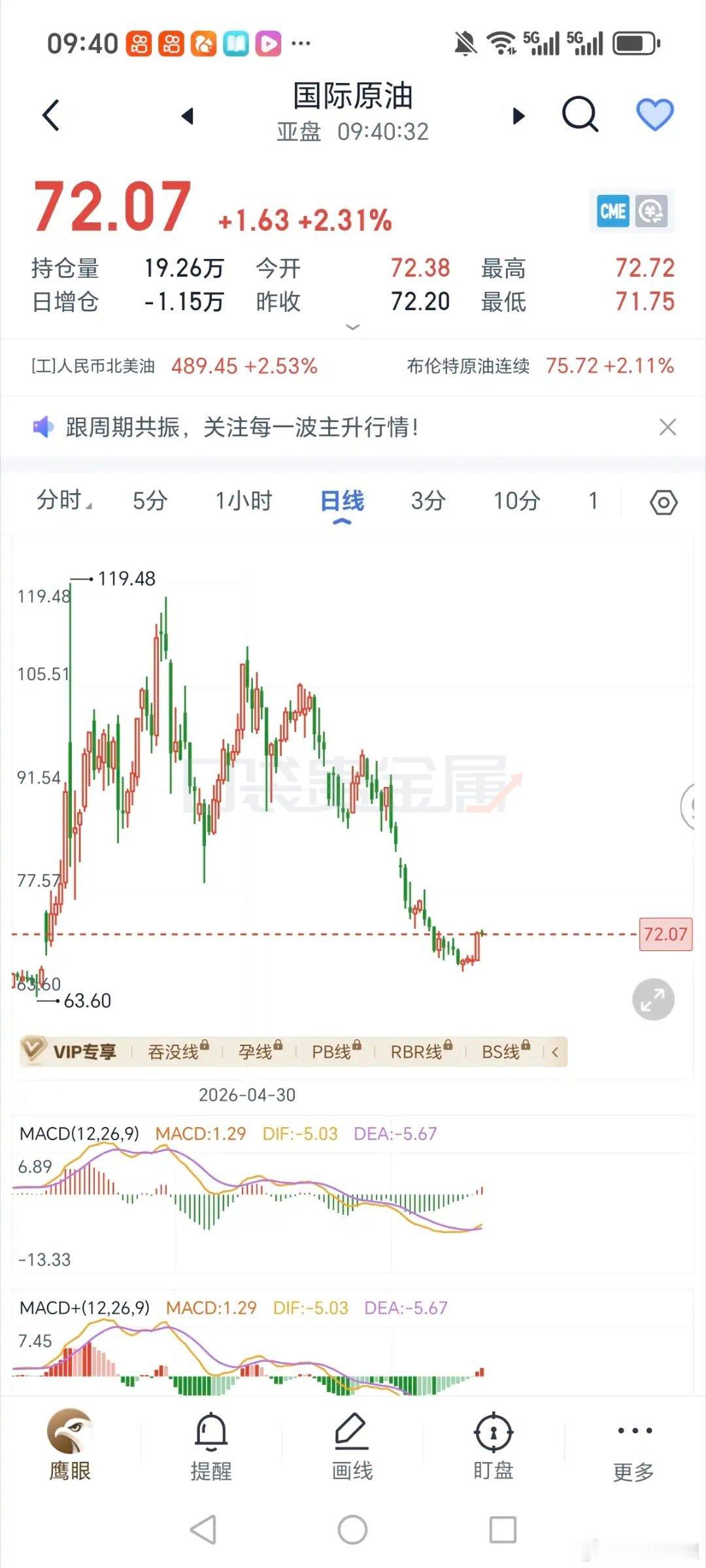 这玩意低位或者高位震荡时候是没什么指引，只有突然大阴，大阳起来就自然有意思 