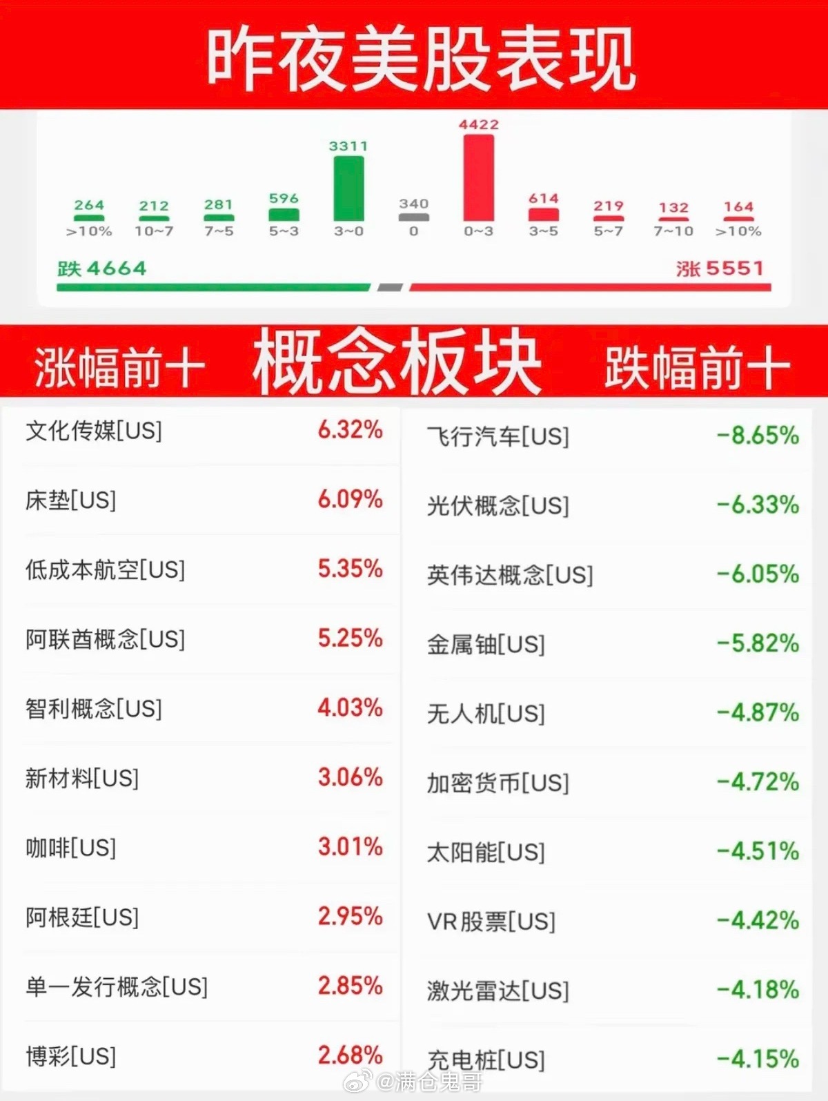 6.10周三  昨夜美股指数+题材股 表现！半导体设备继续大跌-2.9%道指微涨
