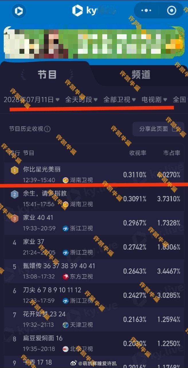 2026.7.11全天时段，全部卫视，酷云最高的是：在中午档的许凯《你比星光美丽