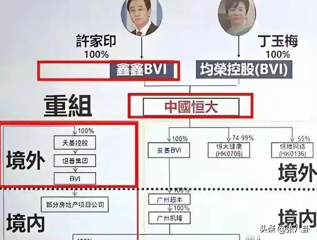 许家印海外财路被斩断 ，每月2万英镑天价生活费曝光

香港高等法院一纸判决。恒大