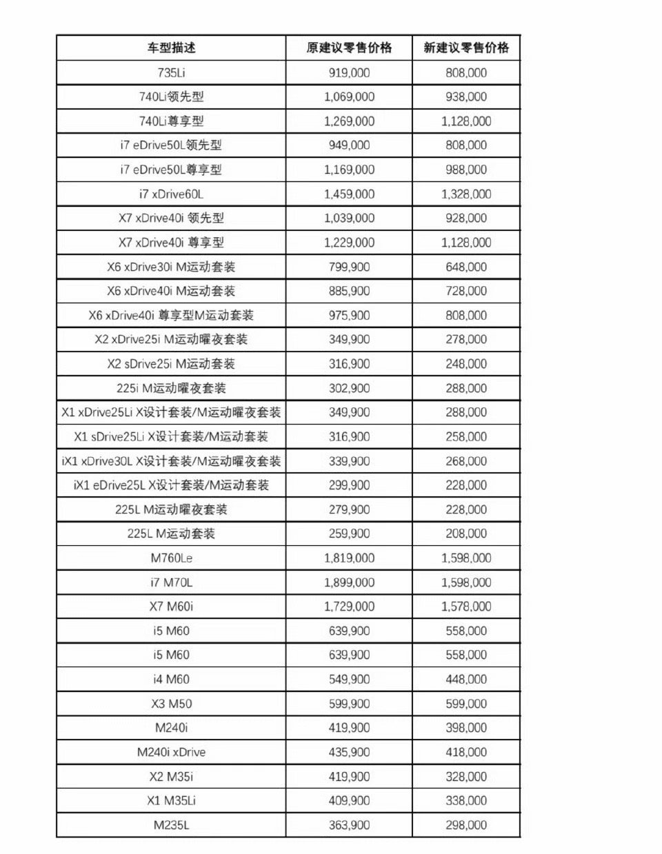 宝马官宣降价旗舰车型i7 M70L直降30.1万元，从原价189.9万元降至15