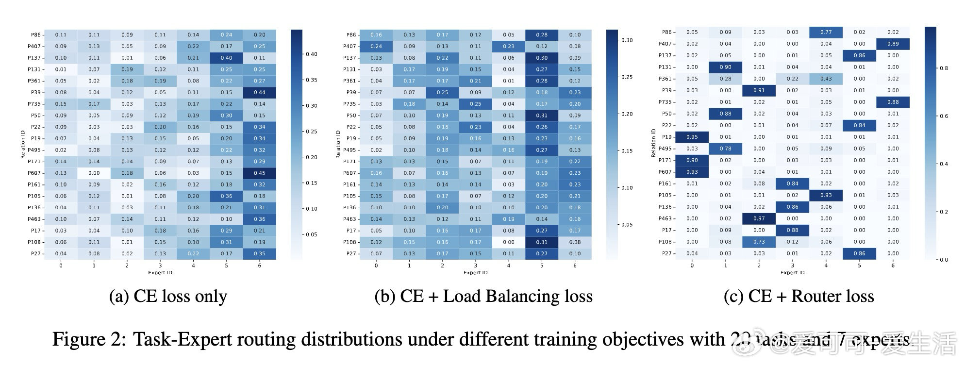 [LG]《A theoretical model for task routin