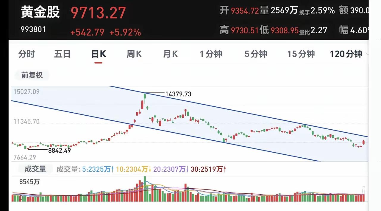 今天A股这波大调仓，看得人直咋舌——老股被踢出去一串，新鲜血液全是AI、机器人、