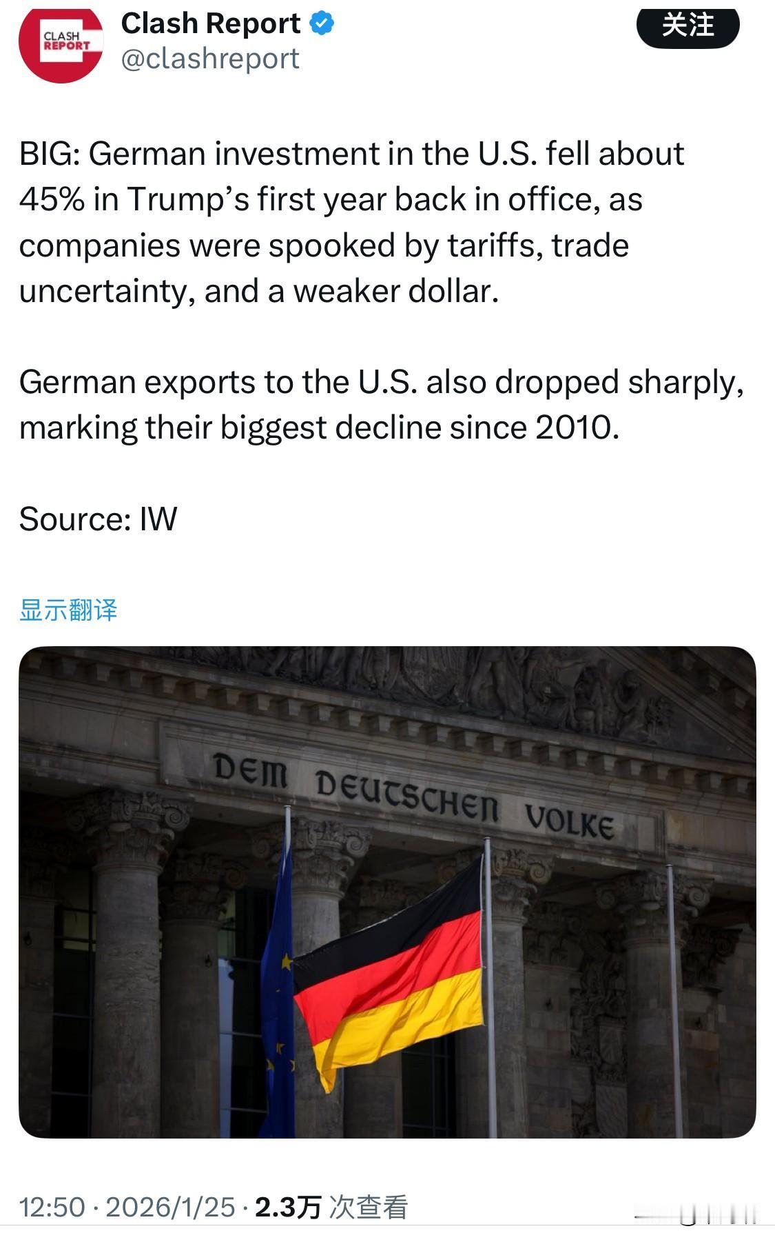 重要消息：特朗普重返美国执政的第一年，德国对美投资下降了约 45%，原因是关税、