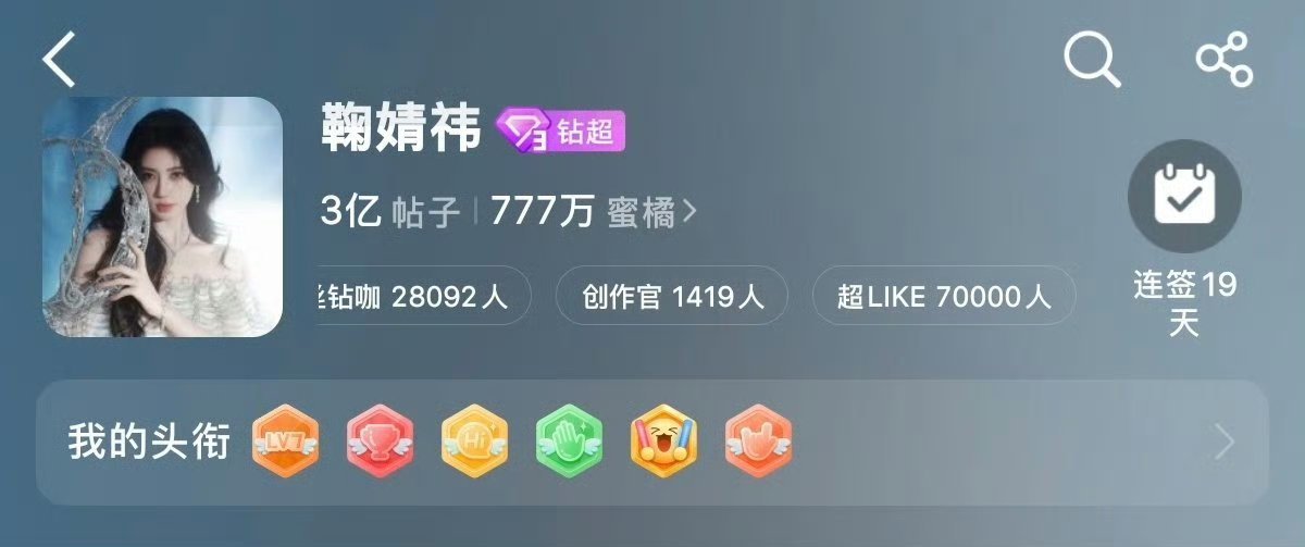 鞠婧祎家超like破7万了，每天都会新增两千多，虽然鞠家超话各数据在女星里断层很