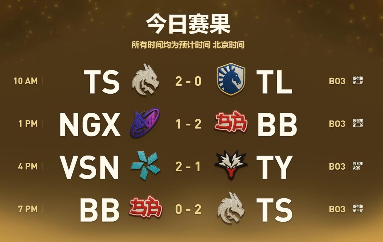 TI2026淘汰赛第三天，丫丫打进决赛日

Spirit 2-0 Liquid，