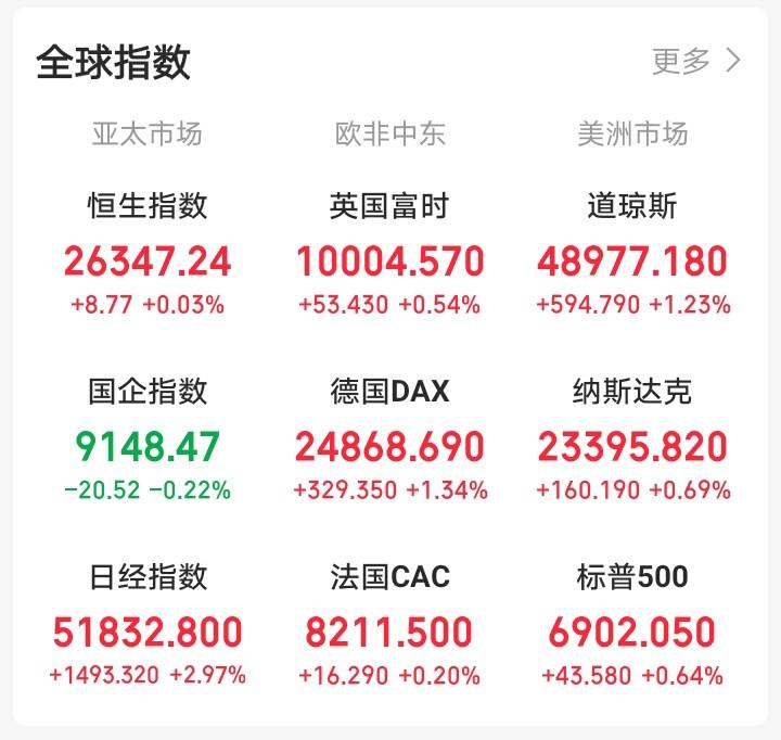 昨天晚上还想着大A开门红放量大涨，今天周二大A会反人性下跌！

一觉醒来，眼前一