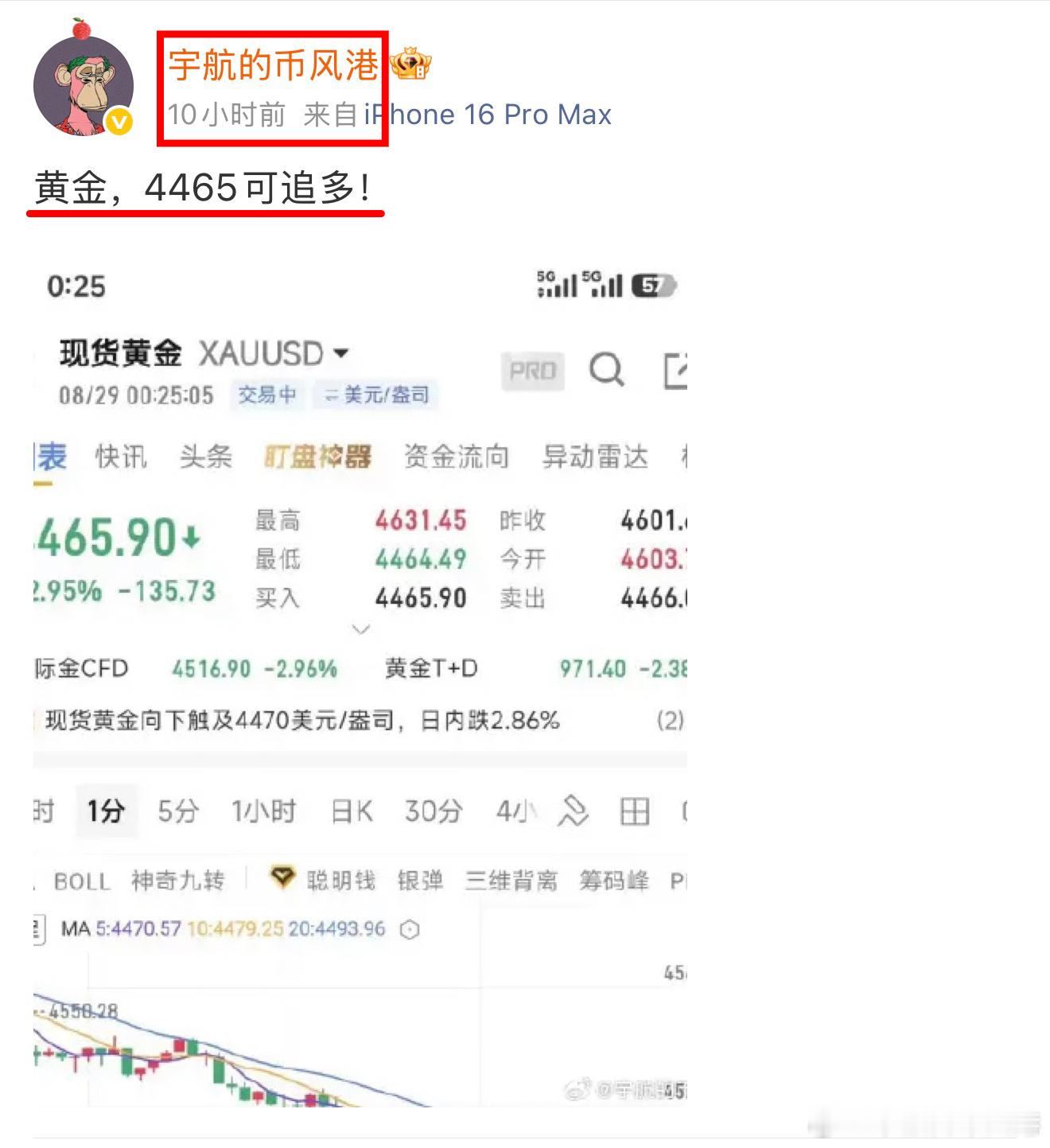 最低跌到至4464，现价4465的多，精不精准你说，之后一路涨至4487，精准卡