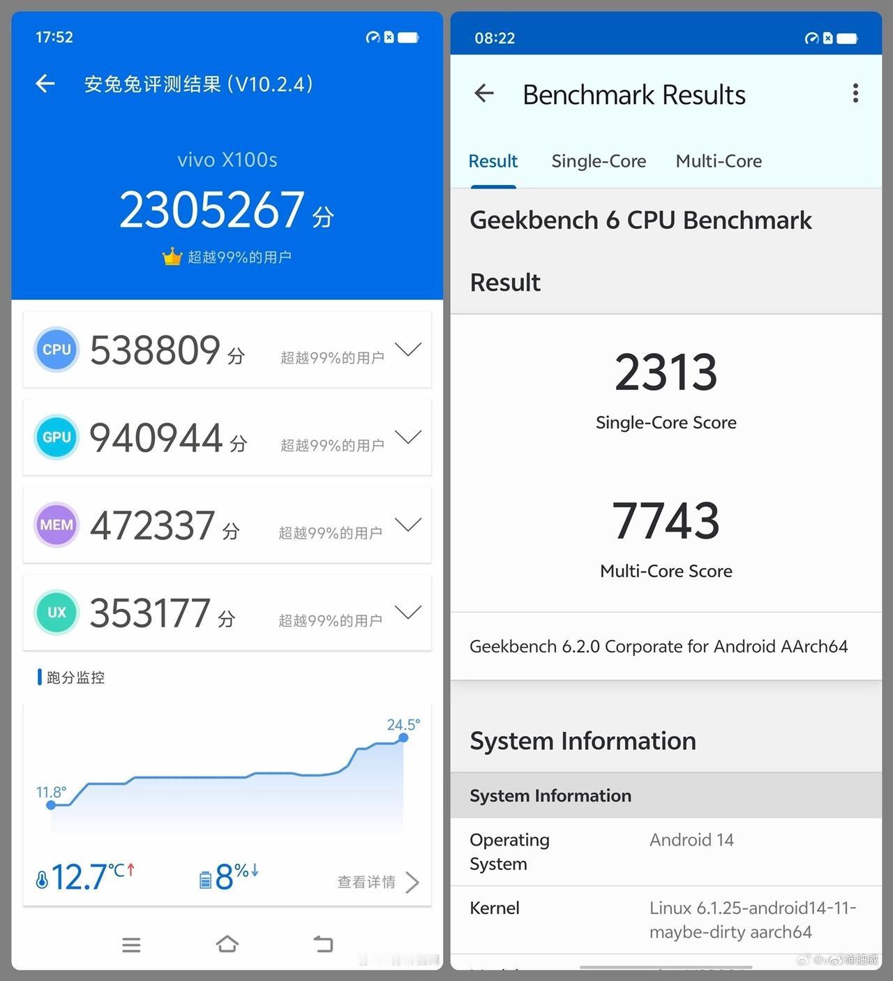 vivo X100S（V2359A）出现在GeekBench和安兔兔数据库。这个