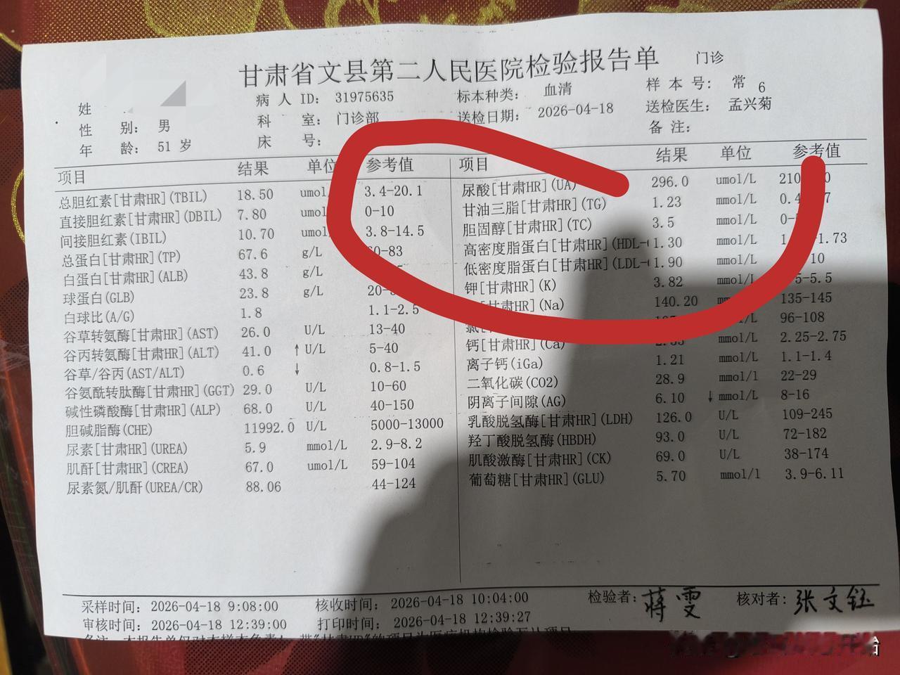分享我这周有趣的事：他汀用药接近五年，前两天去镇医院做了一次检查，各项基本正常，