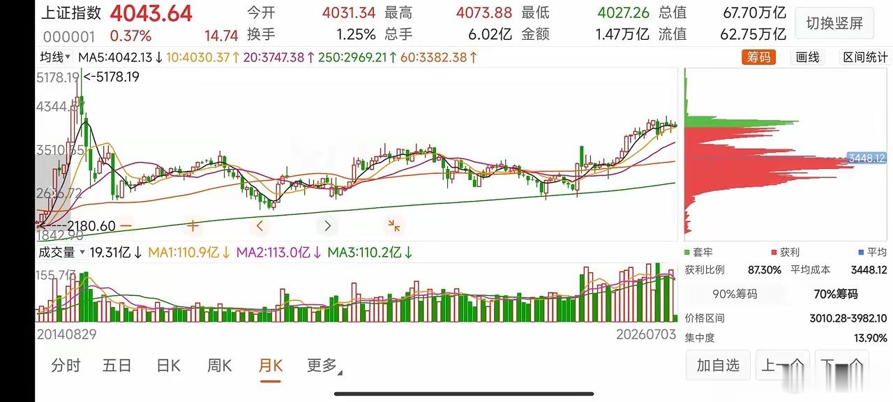 最新有色金属库存情况，下周行情就要启动了，大家持股待涨。截至2026年7月3日，
