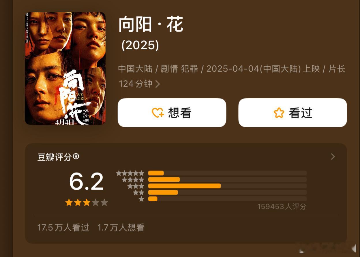 向阳花豆瓣评分又降了，赵丽颖今年的成绩真的一言难尽 ​​​