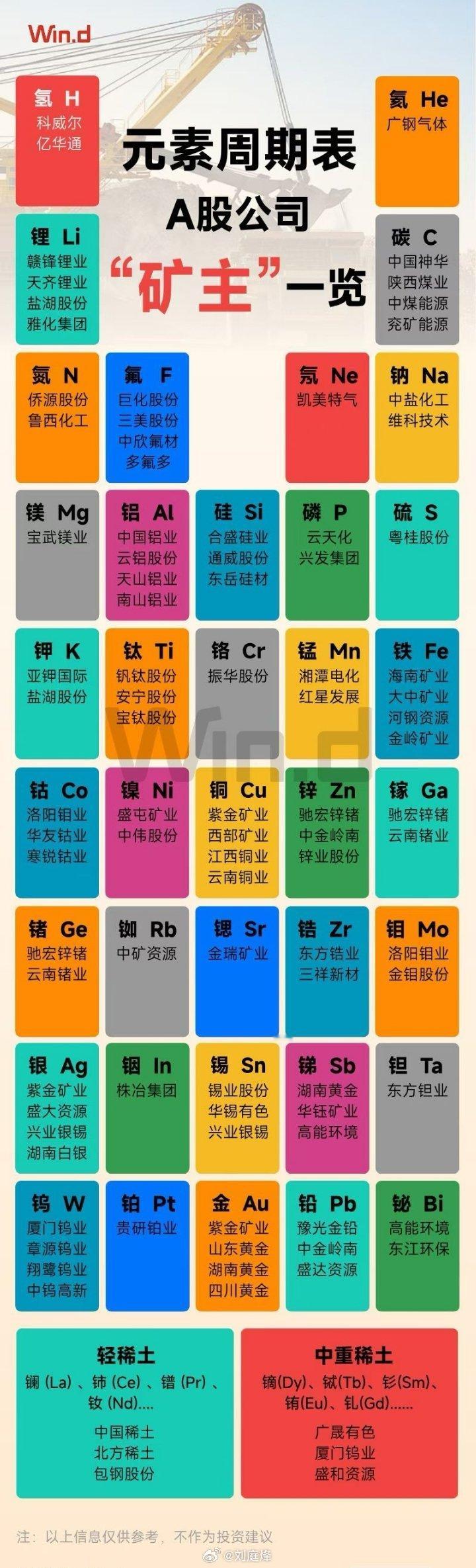 A股公司元素周期表A股半日成交1.72万亿放量3547亿 ​​​