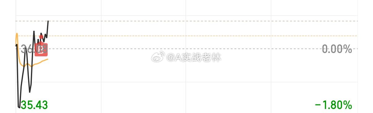 新仓已布局.静待起飞 
