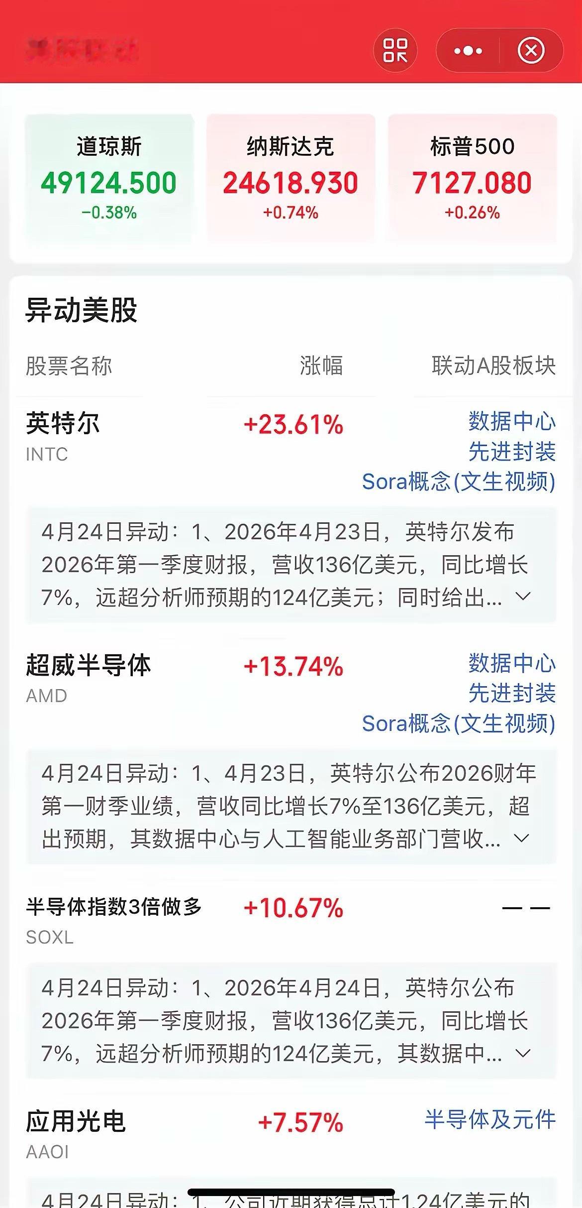 美股开盘，cpu芯片大涨。美股开盘，纳斯达克涨0.62%。cpu芯片领涨，int