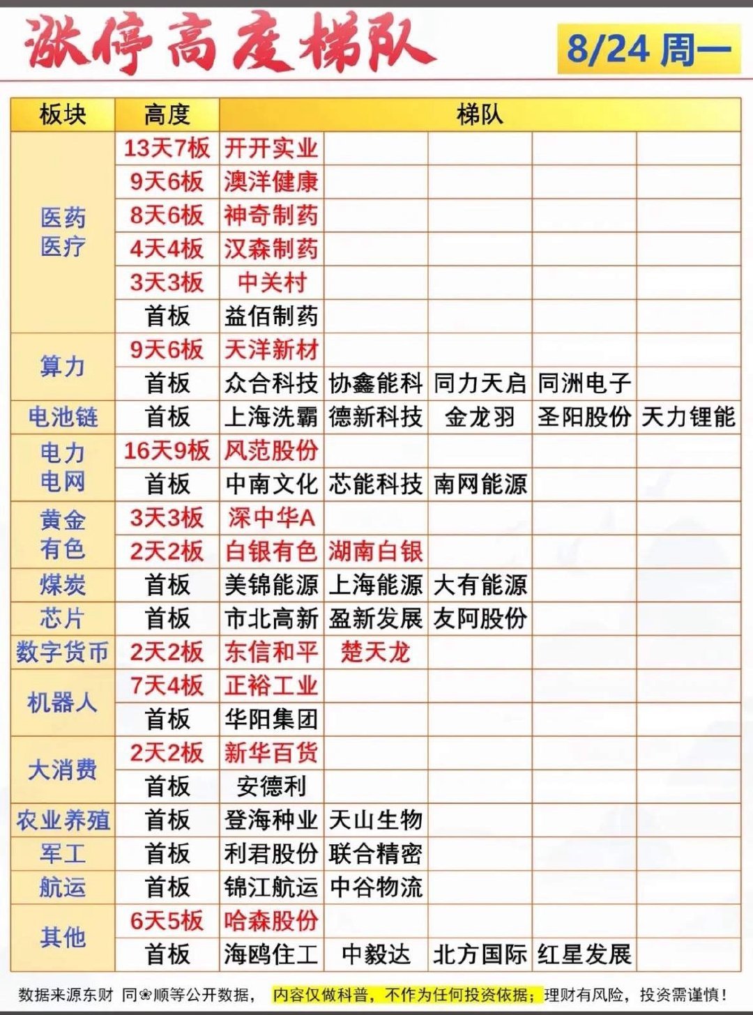 8月24日  热度榜单解评： 中际旭创：光模块跌，资金踩踏兆易创新：存储重挫，资