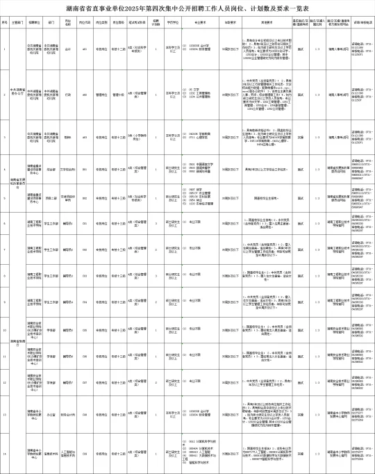 湖南省直事业编第四批招聘！